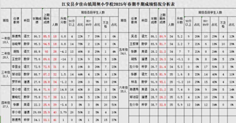 “五育并举”赋能乡村小学智育提升——江安县夕佳山镇周坝小学校课题研究半期成果侧记