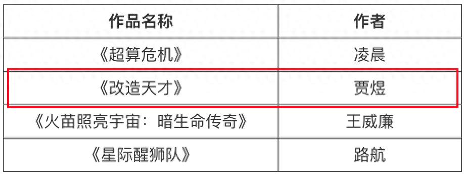 第十二届全国优秀儿童文学奖公示，遂宁籍作家贾煜作品上榜！