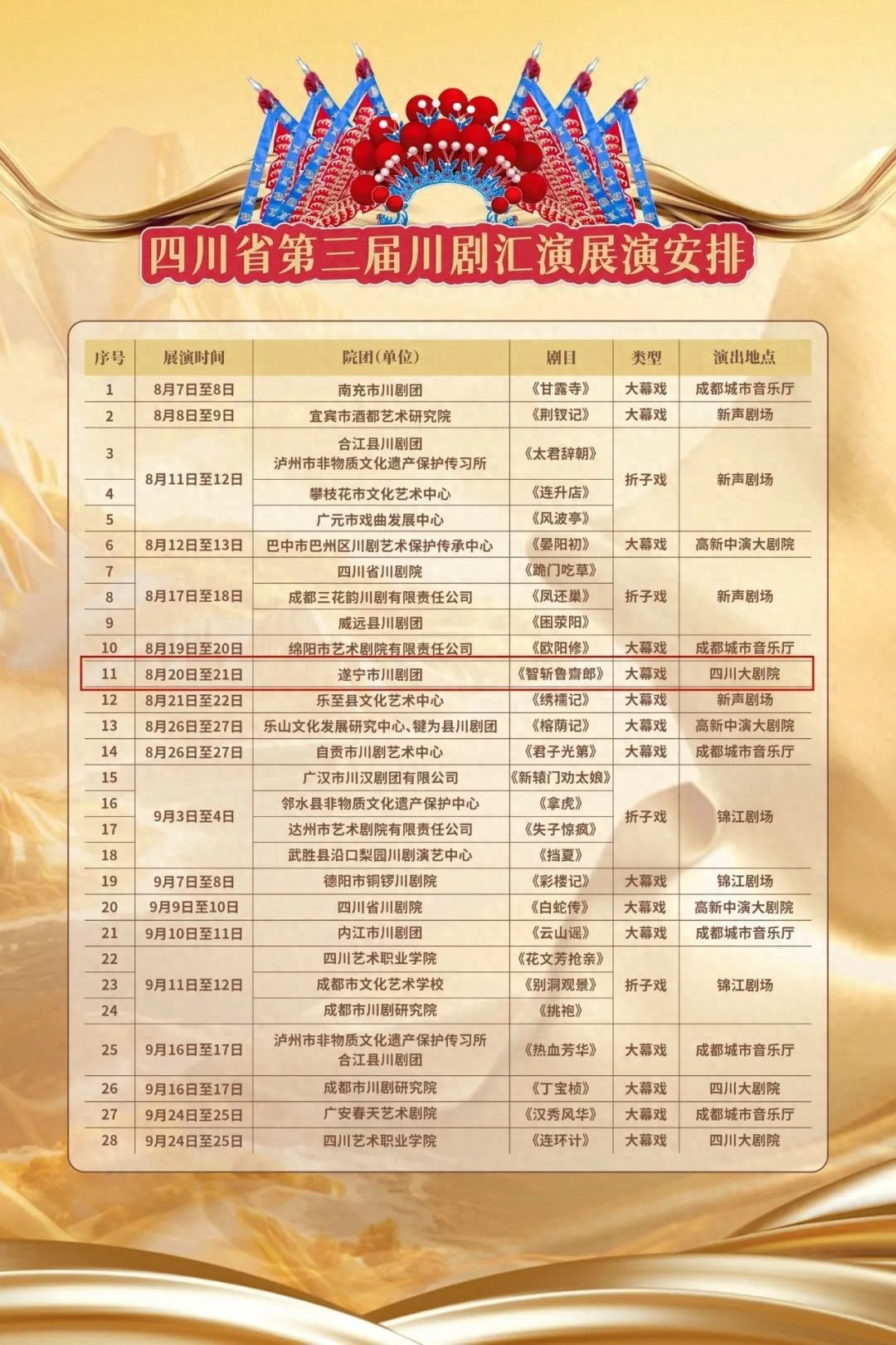 第三届川剧汇演官宣：遂宁剧目入选，将在四川大剧院上演