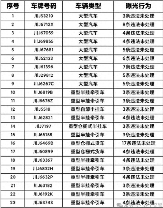 五大曝光｜遂宁交警公布2025年9月，以下车辆和路段被曝光！
