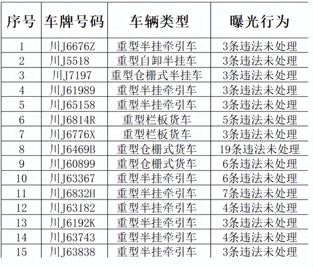 遂宁交警:2025年10月“五大曝光”行动内容