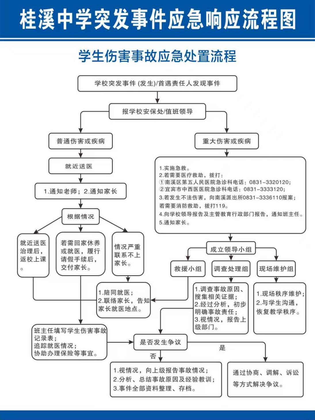规范急救技能 筑牢宿舍安全防线——宜宾市南溪区桂溪中学2025年宿管安全推进会纪实