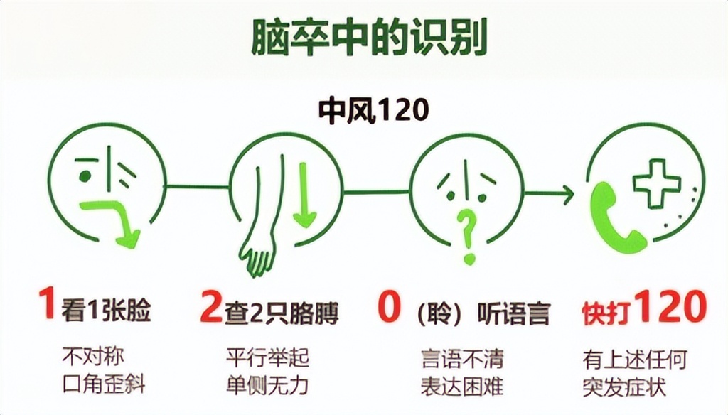 中风黄金时间窗里的“极速救援”：66岁患者重获新生的28分钟