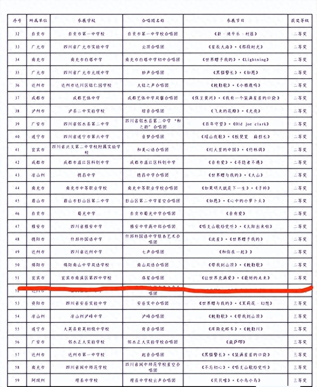 宜宾市南溪四中合唱团喜获佳绩