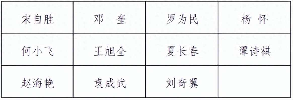 喜讯！遂宁拟新增11名省美协会员