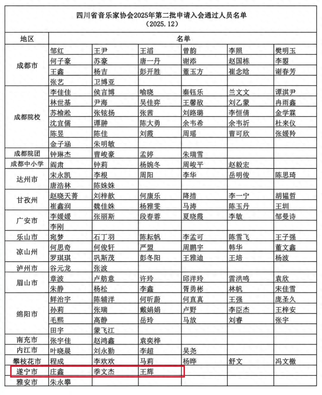 最新！遂宁3人拟加入四川省音乐家协会