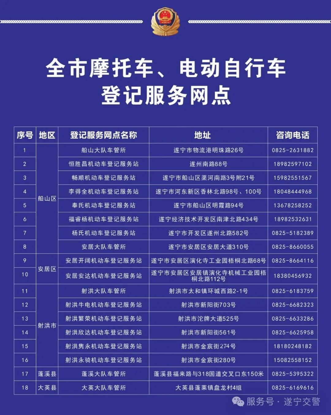 速看！遂宁电动自行车上牌攻略来了！！！