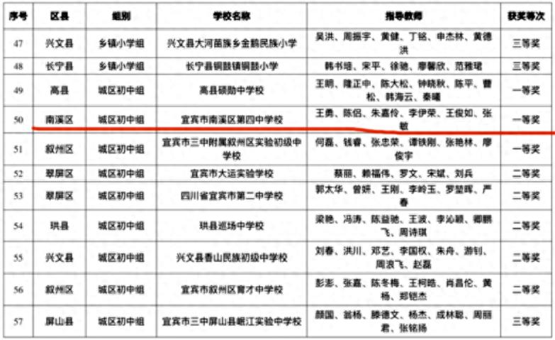 南溪四中在宜宾市第五届中小学生大课间体育评选活动中斩获市级一等奖
