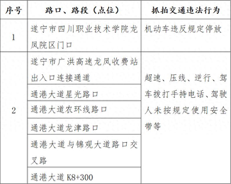 遂宁市船山区新增7处电子警察抓拍系统