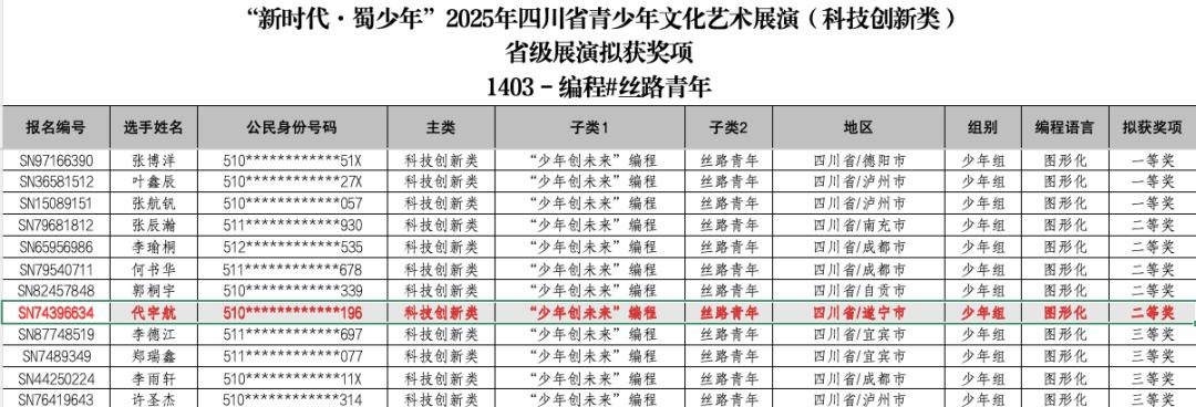 遂宁一中学子在2025年四川省青少年文化艺术展演活动中斩获佳绩！