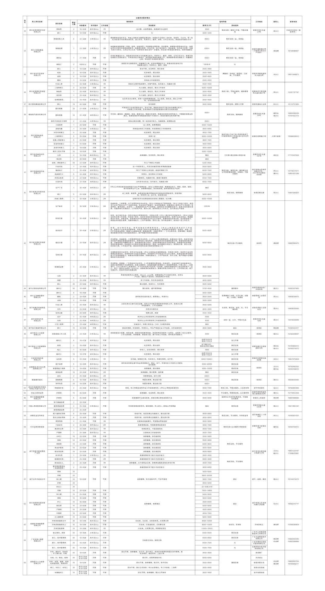 把握机遇！遂宁市安居区2月24日大型招聘会，助你开启新篇章”