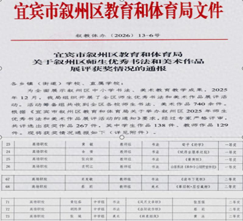 笔墨润心 以书载美——宜宾市叙州区高新综合高级中学丹山书法社美育成果喜获区级表扬