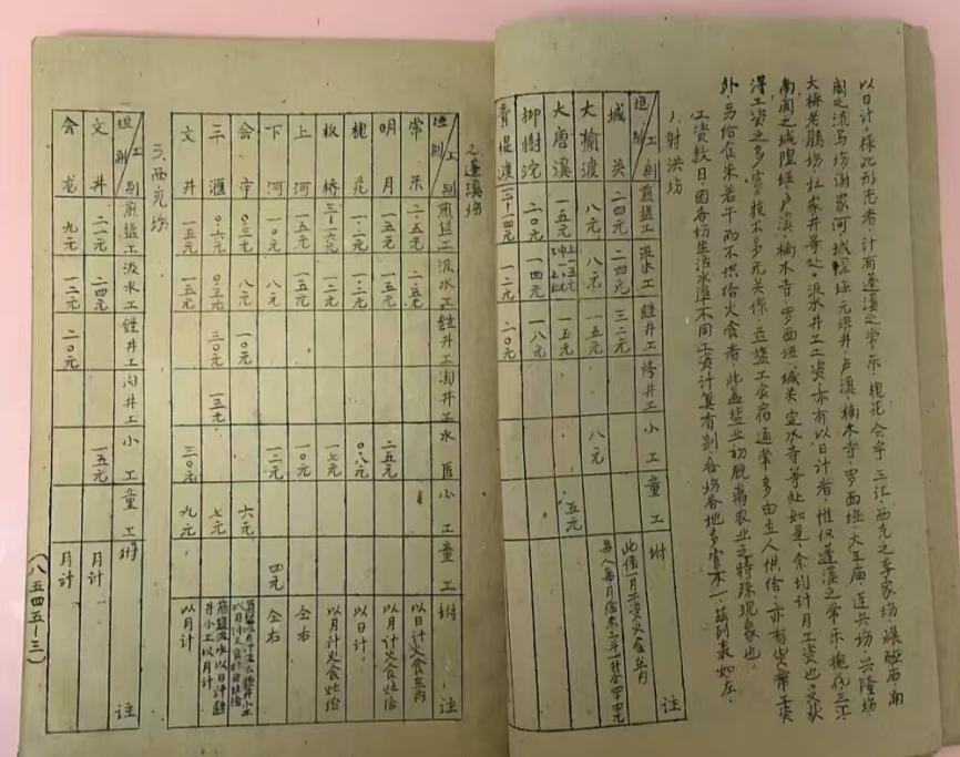 抗战时期川北井盐业工资成本与运行机制研究