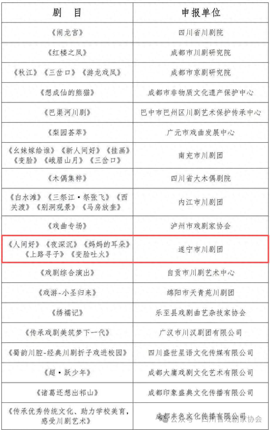 文艺喜讯 | 省级名单公布！遂宁5部剧目上榜