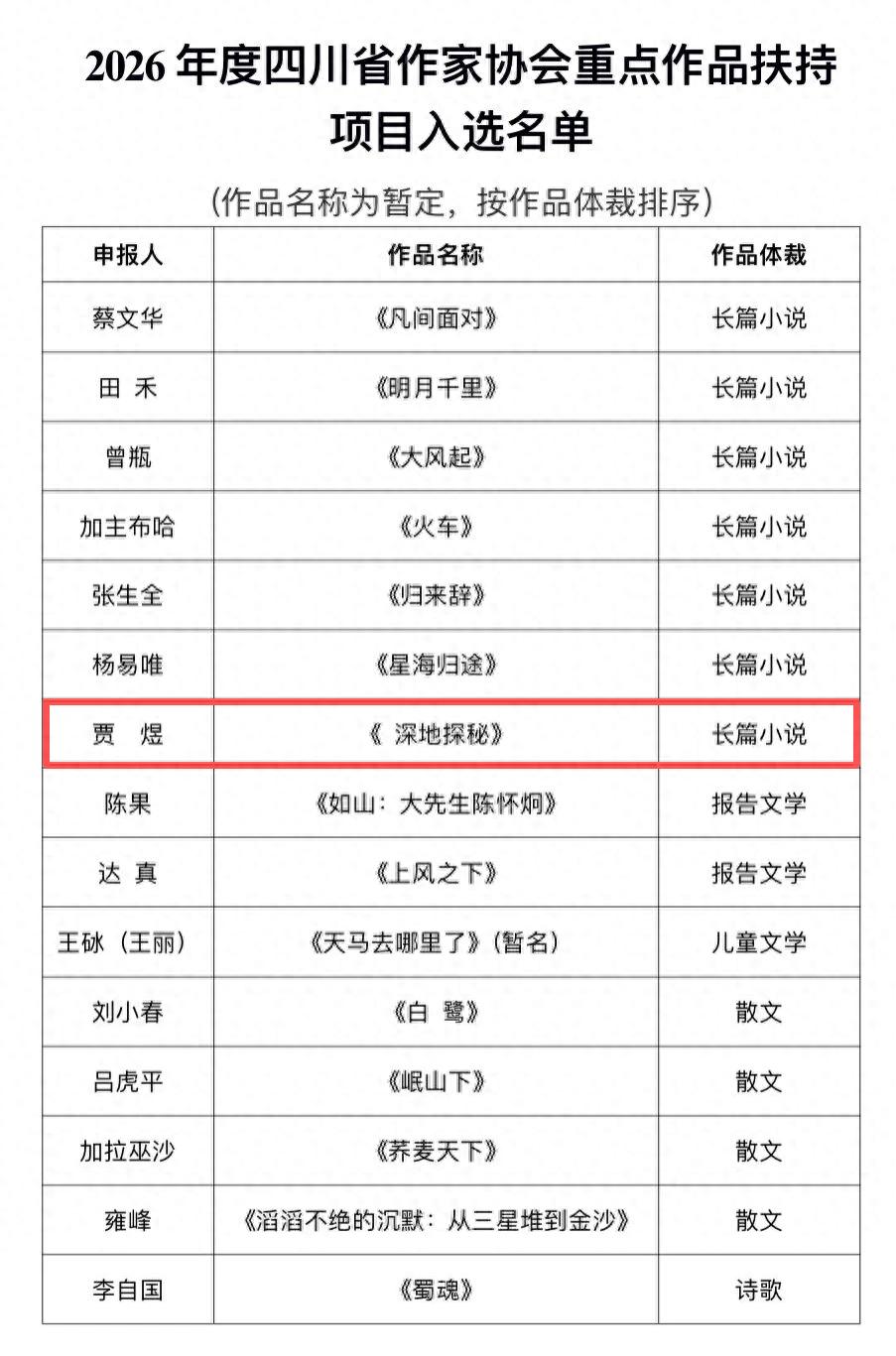 遂宁籍作家贾煜《深地探秘》入选省作协重点作品扶持项目