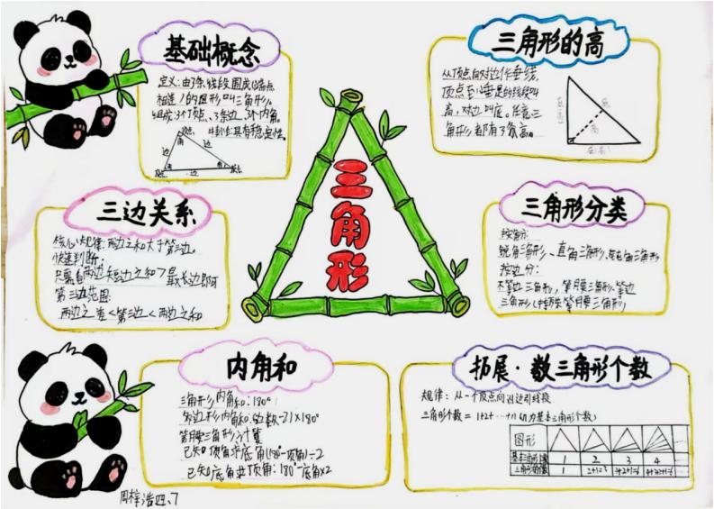 巧绘三角导图 乐享数学成长——宜宾市南溪区福临小学校开展《三角形的认识》单元学习成果展示