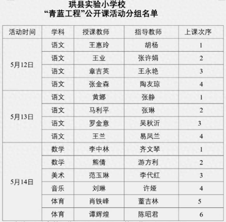 青蓝亮相展风采 共研共进促成长——珙县实验小学校2025-2026学年度“青蓝工程”徒弟汇报课展示活动圆满落幕