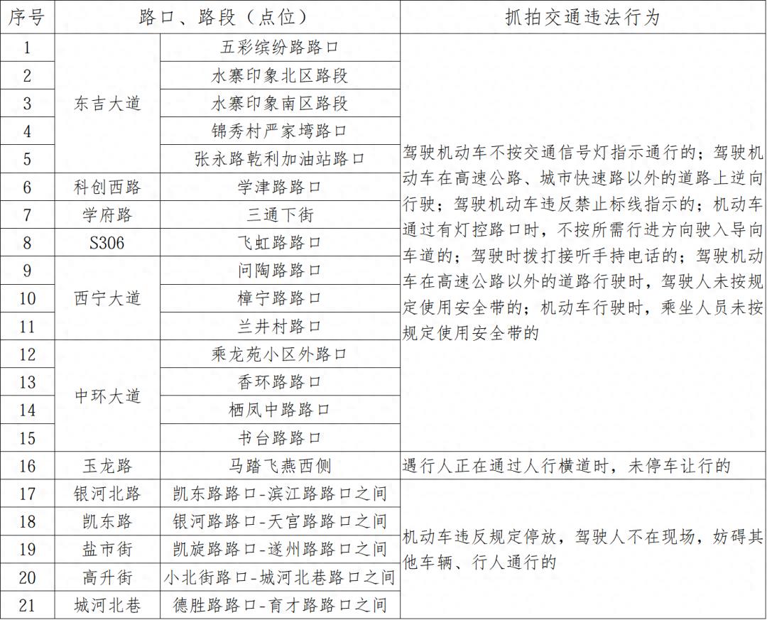 遂宁市城区即将启用一批“电子警察”