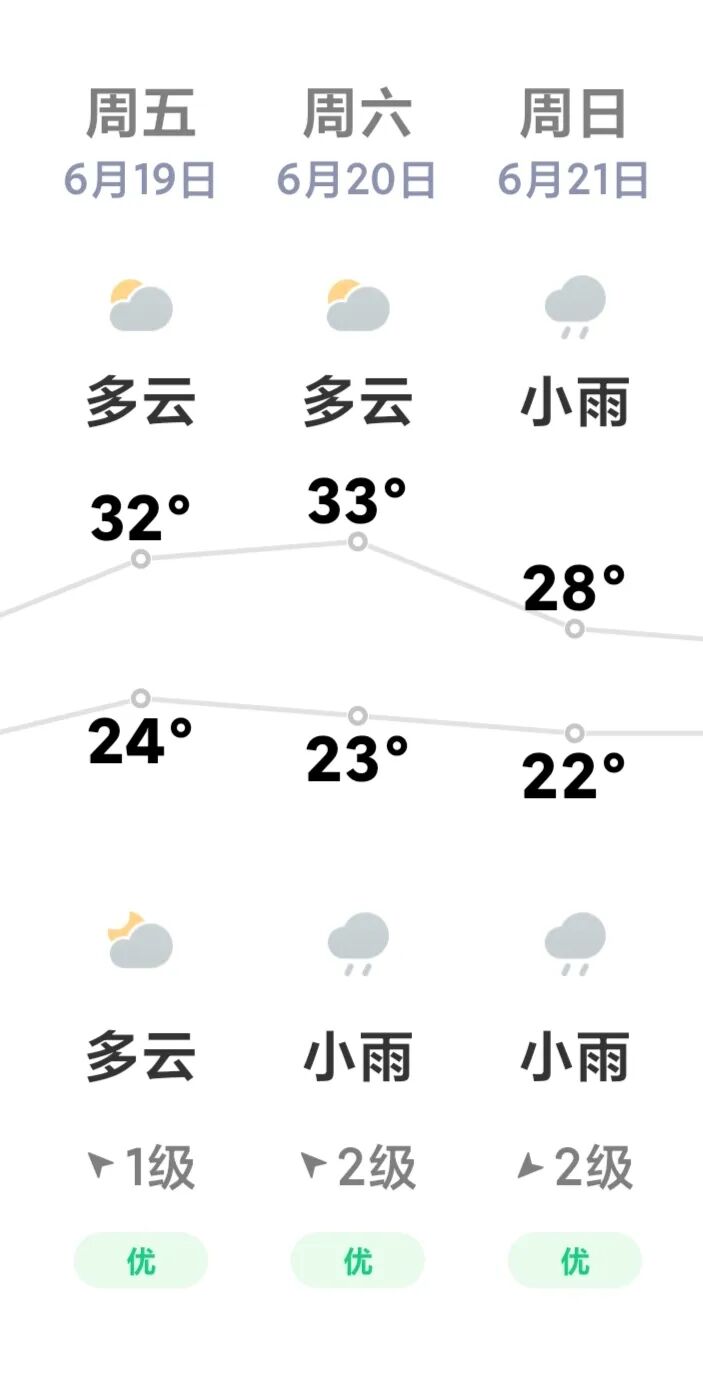 遂宁交警两公布一提示 | 端午节出行，这份交通安全提示请收好！
