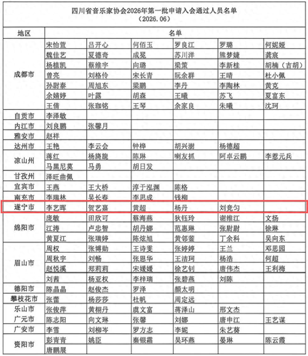 遂宁5人加入四川省音乐家协会