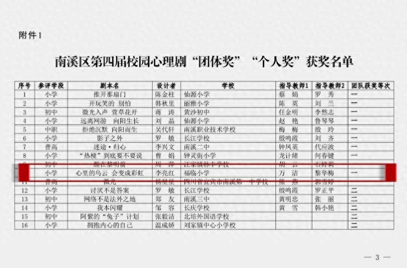 福临小学在宜宾市南溪区第四届中小学校园心理剧评选活动中荣获一等奖