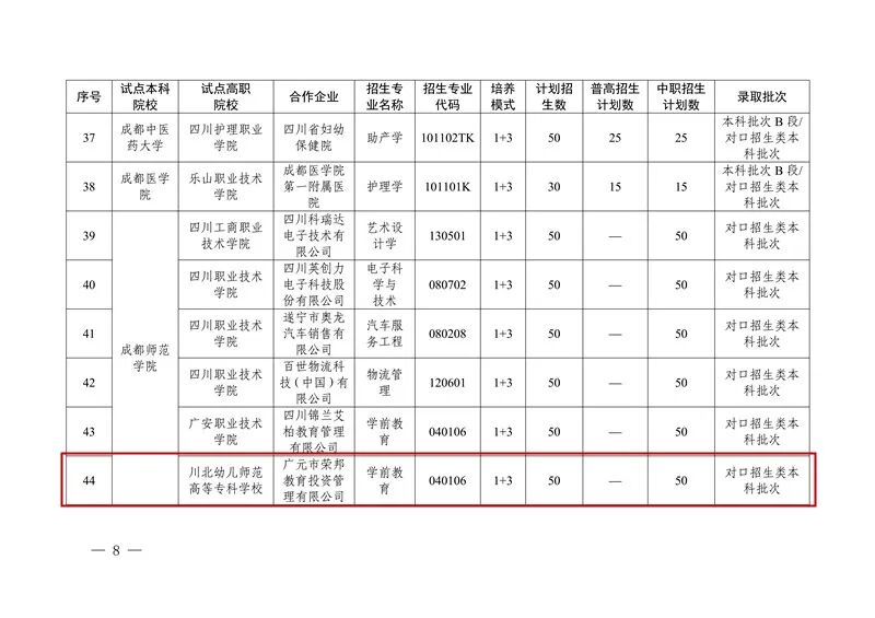 喜报！川北幼专成功获批2026年本科层次职业教育人才培养改革试点
