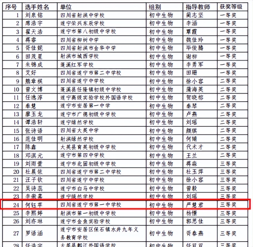 遂宁一中学子在首届全国青少年科学实验能力大赛遂宁赛区斩获佳绩