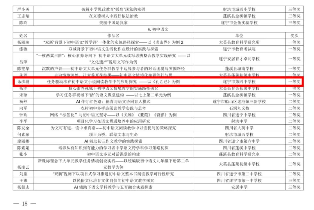 遂宁四中多名教师在全市优秀教育教学经验文章评选活动中喜获佳绩