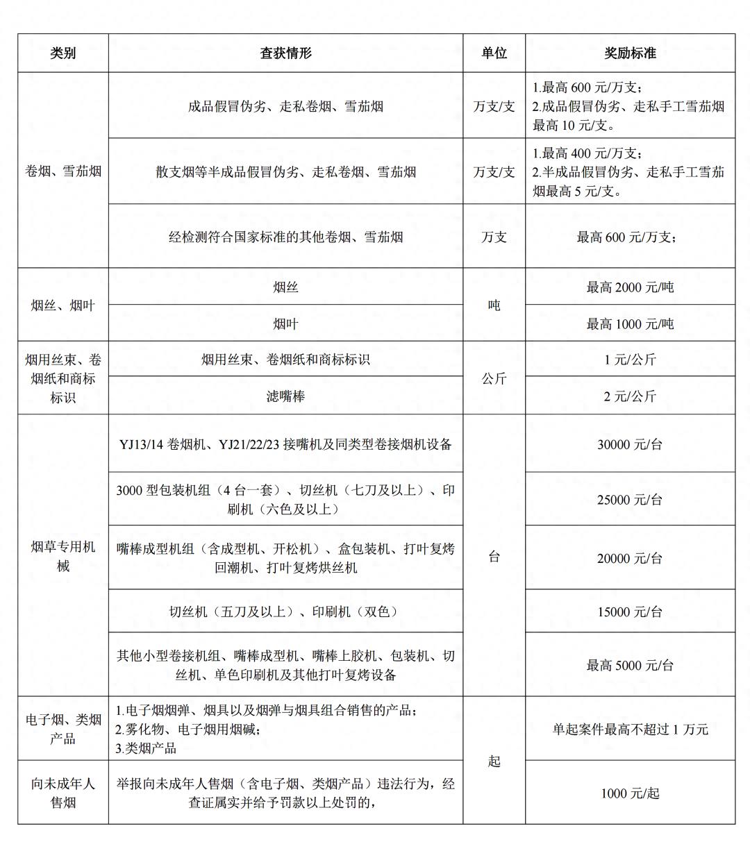 遂宁市五部门联动在全市开展“砺剑净网”打击涉烟违法专项行动