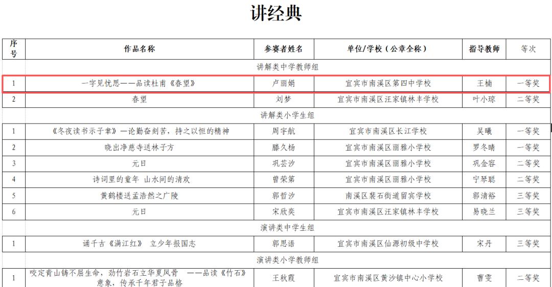 南溪四中在宜宾市南溪区2026年中华经典诵写讲演系列活动中斩获佳绩