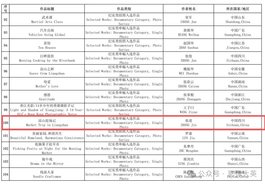 文艺喜讯 | 遂宁摄影家张进作品入选中国第20届国际摄影艺术展览